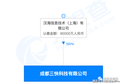 美團成都子公司設立 注冊資本9億元布局設備租賃，科技服務版圖再擴張