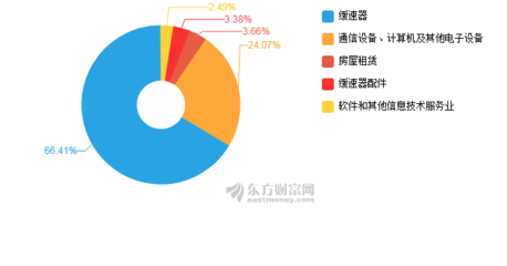 特爾佳2019年中報深度剖析 凈利潤驟降超300%，計算機及通訊設備租賃業務面臨挑戰